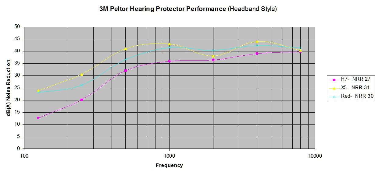 Pro For Sho 34dB NRR Ear Protection, Noise Reduction Ear Muffs - Black customer photo 2