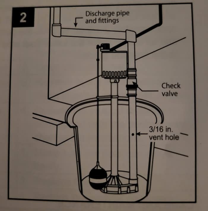 Star 3CEH 1/3 HP Thermoplastic Pedestal Sump Pump with Vertical Float Switch, Low Profile Column Pump, 58 GPM, Fits in 12