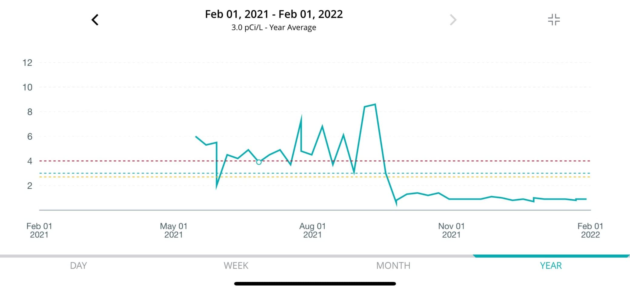 Ecosense Continuous Home Radon Monitor, Wi-Fi Connected, App Enabled, EQ100 customer photo 1