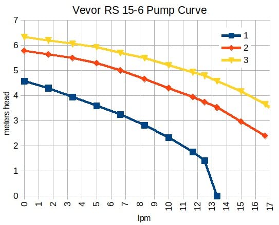 VEVOR Hot Water Recirculating Pump, 93W 110V Water Circulator Circulating Pump, with 3/4″ G Thread, Compatible with 1/2″ NPT, Stainless Steel Head, 3 Speed Control for Electric Heater System customer photo 2
