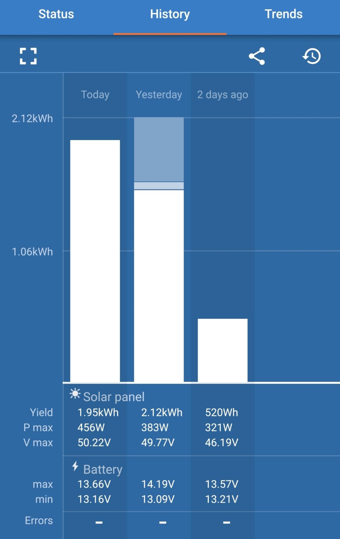 N-Type 16BB 100 Watt Solar Panel, 25% High Efficiency customer photo 1