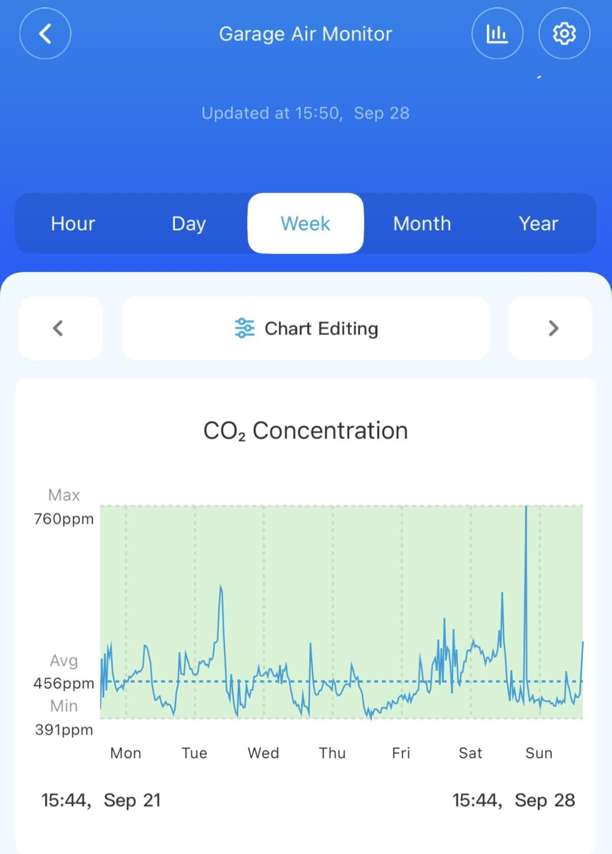 GoveeLife Smart Air Quality Monitor CO2 Detector H5140, Display & Alarm customer photo 2